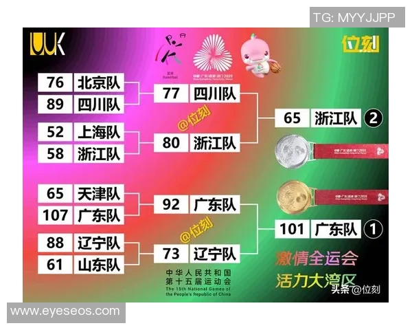 篮球比赛经验排行榜揭晓北京篮球队荣登第九位展现实力与潜力